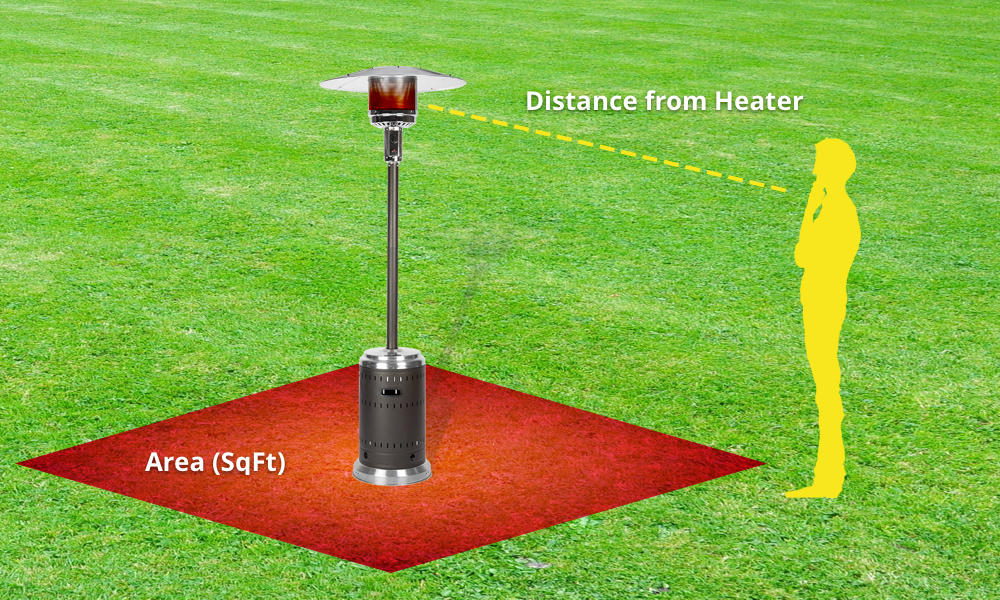Patio Heater Heat Distance